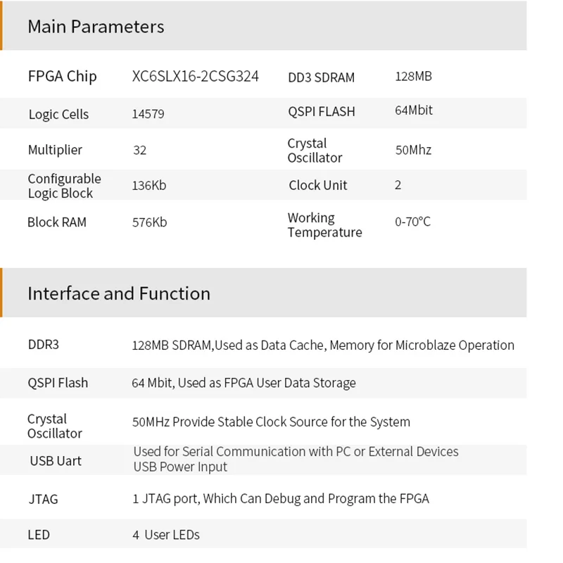 ALINX SoM AC616B: Xilinx Spartan 6 XC6SLXLX16 FPGA System на модуле|Демонстрационные стенды| |