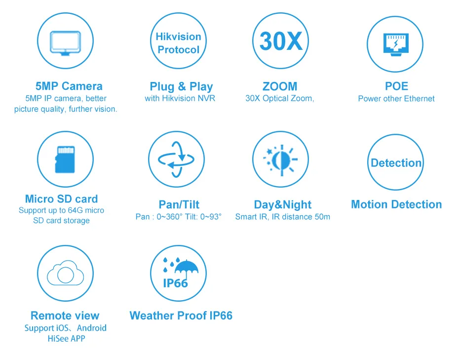 Anpviz 1080P POE PTZ IP купольная камера Открытый ONVIF 30X зум Водонепроницаемая скоростная купольная камера 2MP, HIKVISION