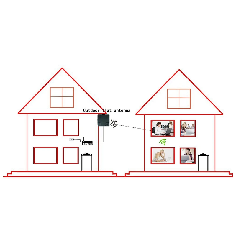 

18DBI 4G LTE Flat Panel Outdoor Directional Wireless Router N Female Cable Length 0.2 (White)