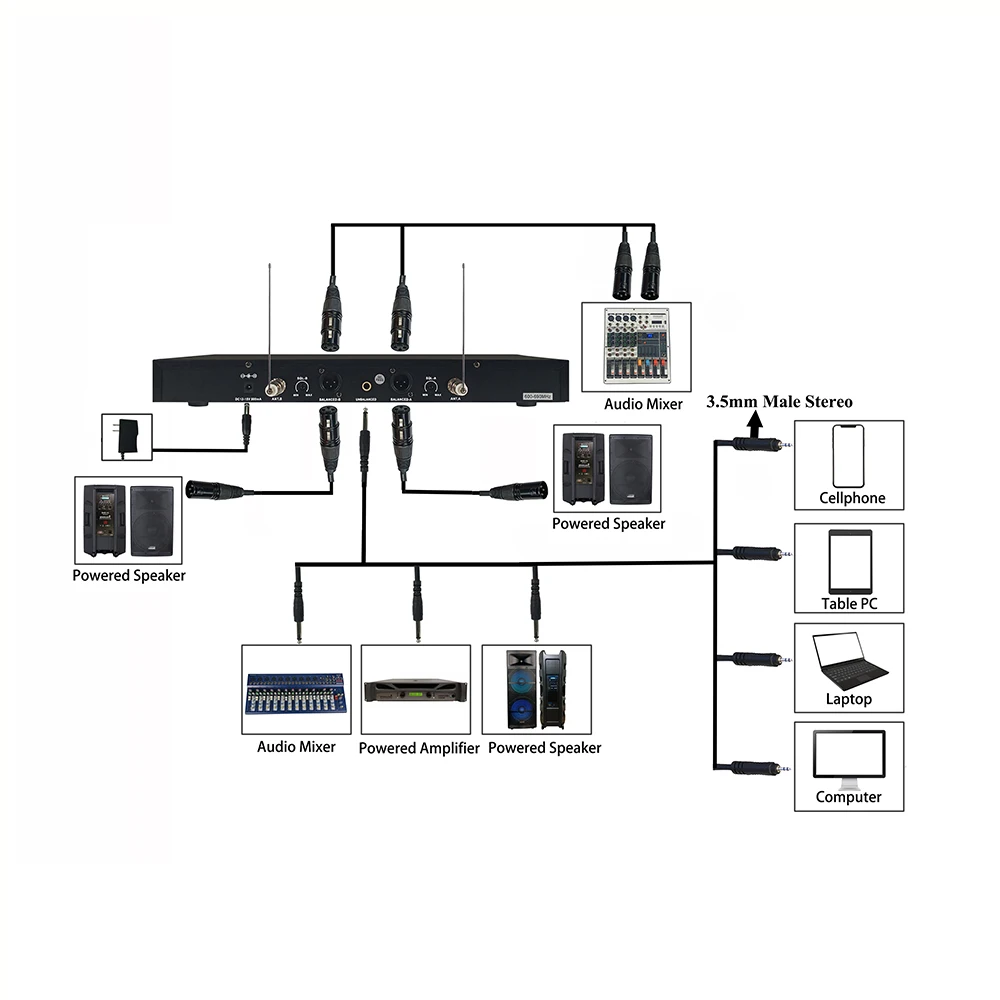 STARAUDIO Беспроводная микрофонная система профессиональный 2-канальный UHF выбор