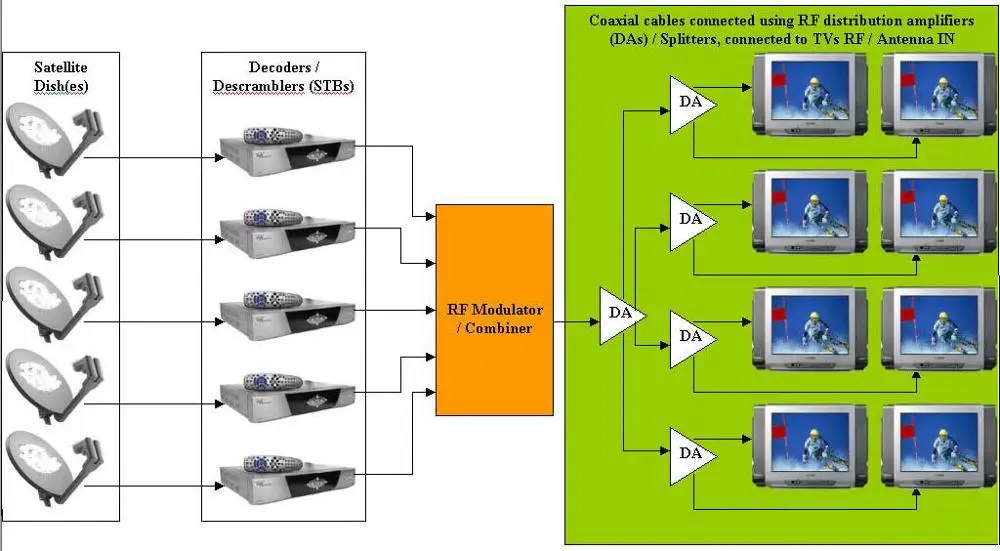 SK 24M 24 в 1 catv головной узел модулятор кабельного телевидения модулятор|modulator|modulator |