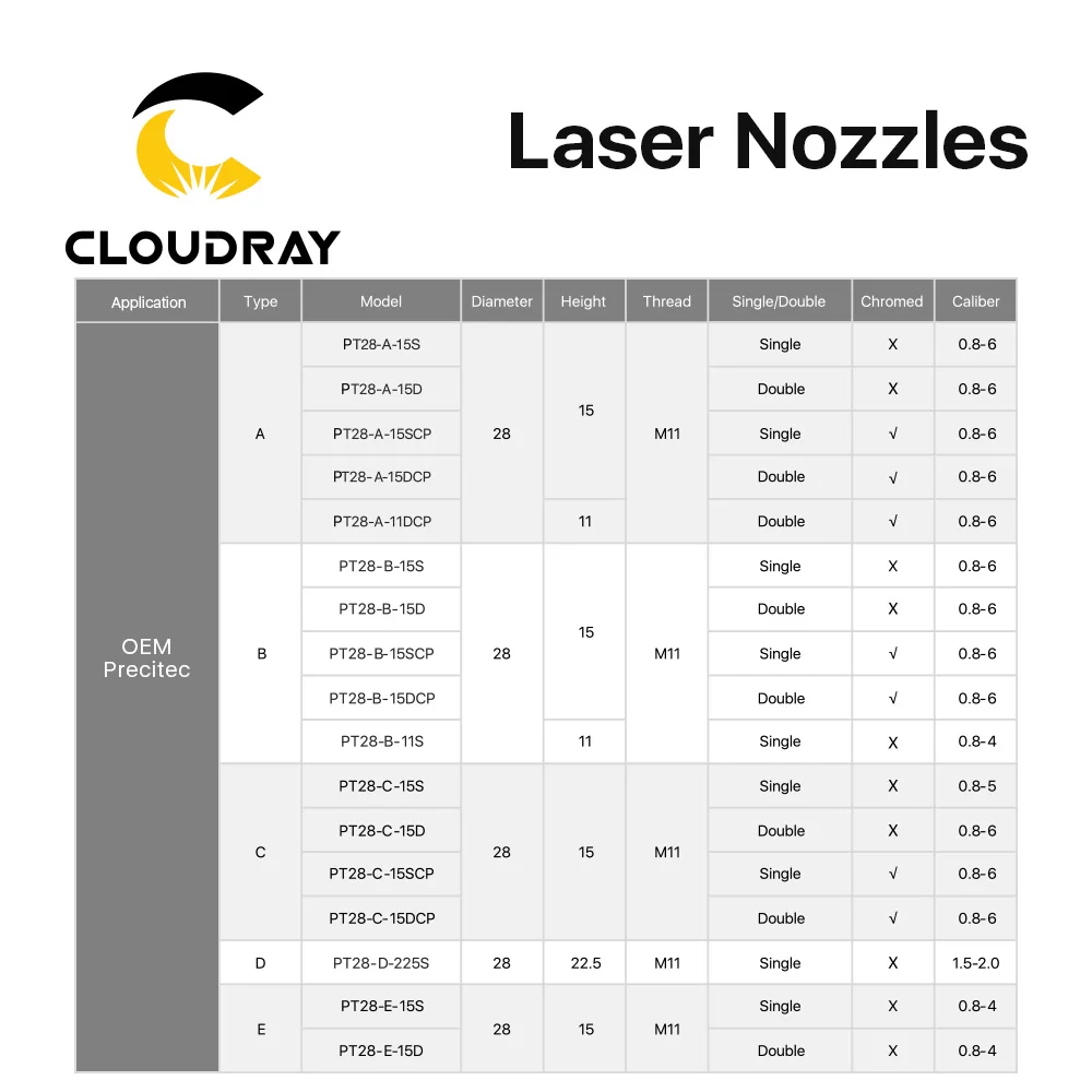 Насадки лазерные Cloudray однослойные диаметром 28 мм калибр 0 8 4 для оптоволоконной