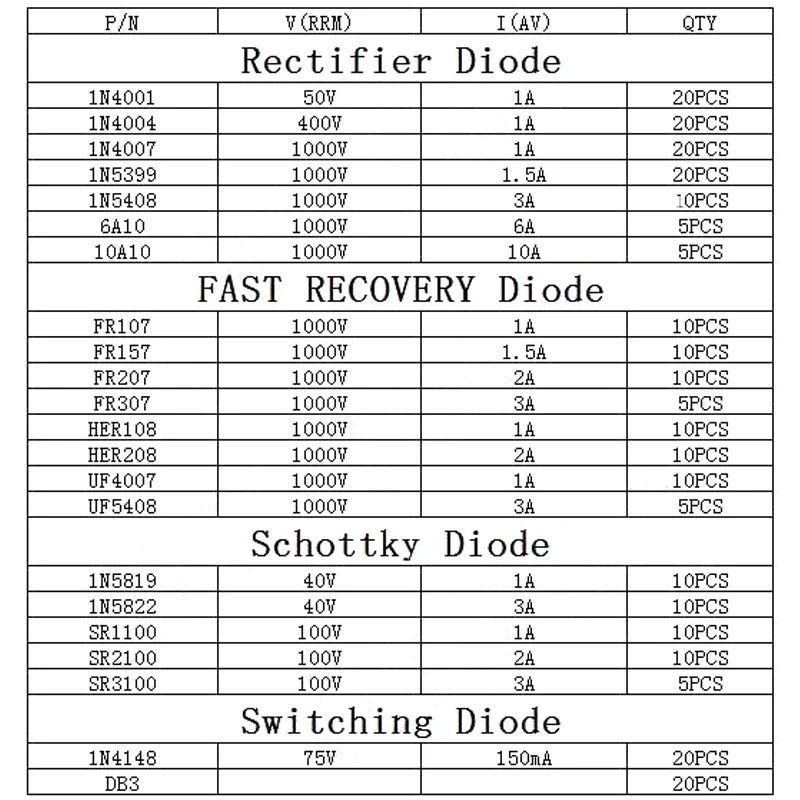 255pcs Fast Switching Rectifier Schottky Diode Assorted Kit 1N4001 1N4004 1N4007 1N5408 UF4007 FR307 1N5819 1N5822 6A10 10A10 - купить по
