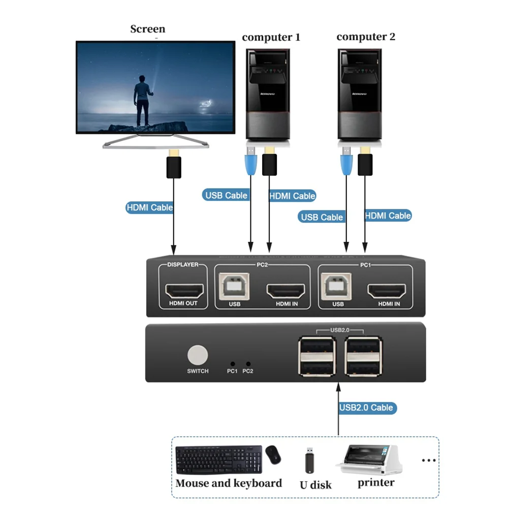 Переключатель PWAY KVM HDMI кабель с поддержкой USB 2 0 vga разветвитель для клавиатуры