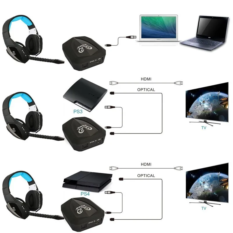 

HUHD PS5 PS4 PS3, XBOX360 / ONE, PC TV 2,4G