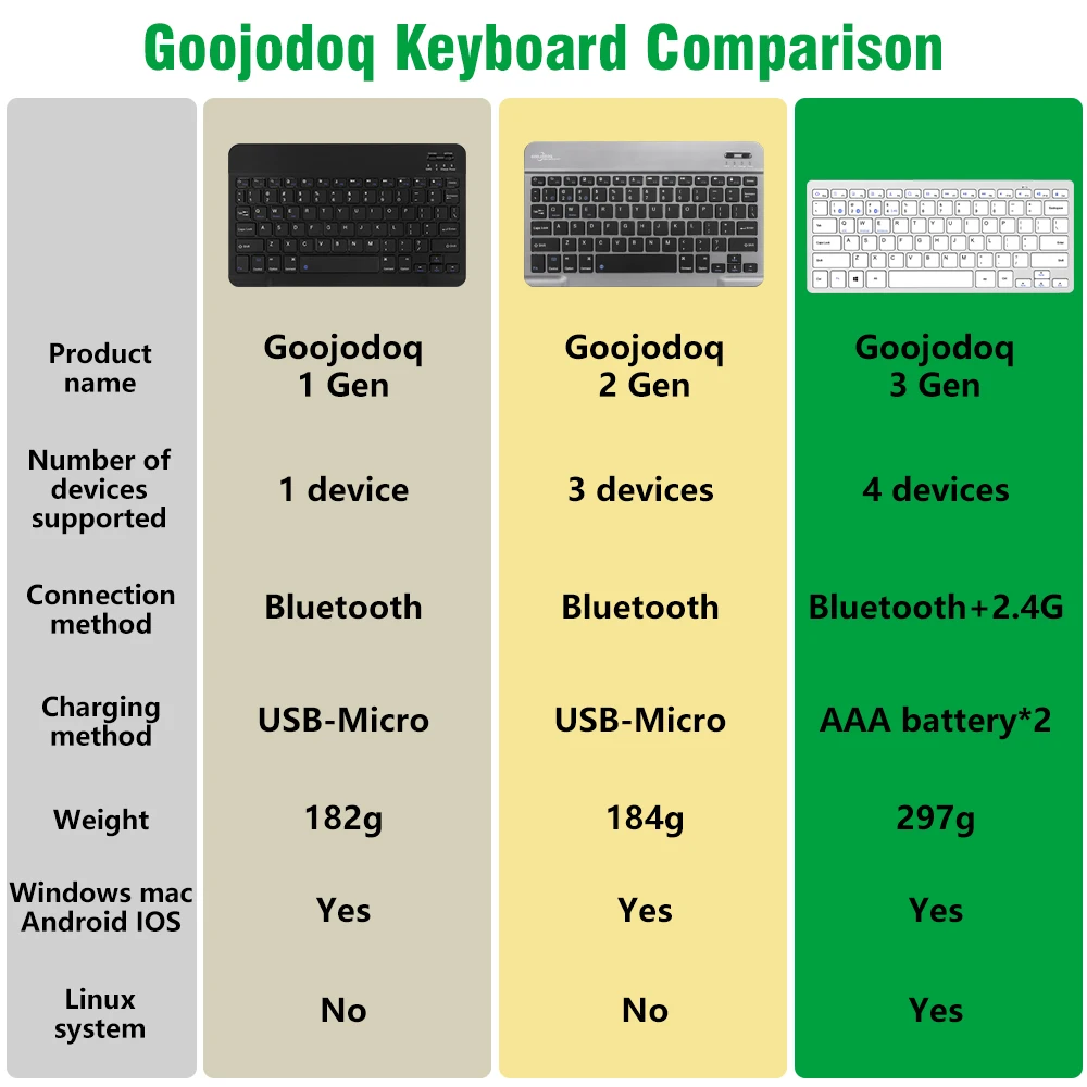 GOOJODOQ Bluetooth клавиатура для iPad планшет смартфон беспроводная и мышь Xiaomi Samsung Huawei