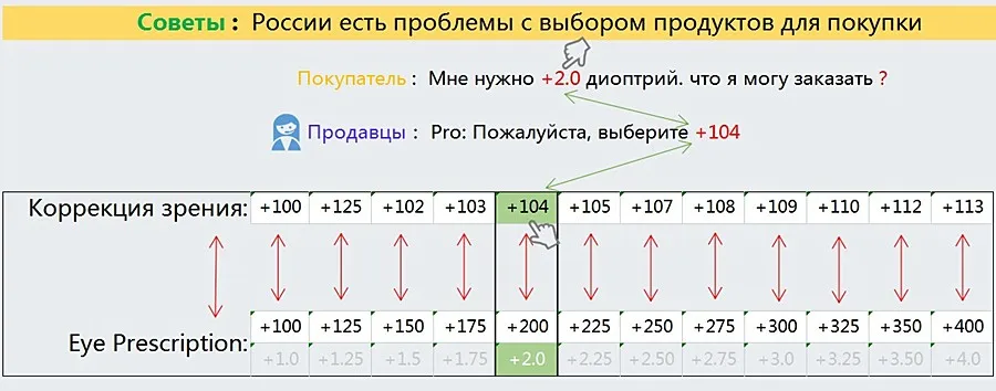 Титановые солнцезащитные очки с переходом фотохромные очки для чтения для мужчин дальнозоркость пресбиопии с диоптриями очки для пресбиопии