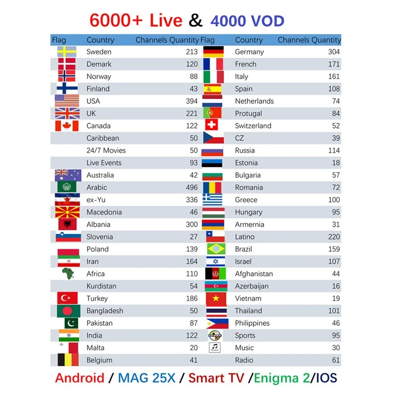 Tvip 605+ Scandinavia Iptv Dual Android и Linux OS Amlogic S905X xxx iptv 2,4G/5G WiFi 4K 1080 скандинавский Iptv Sweden Norway Iptv Box