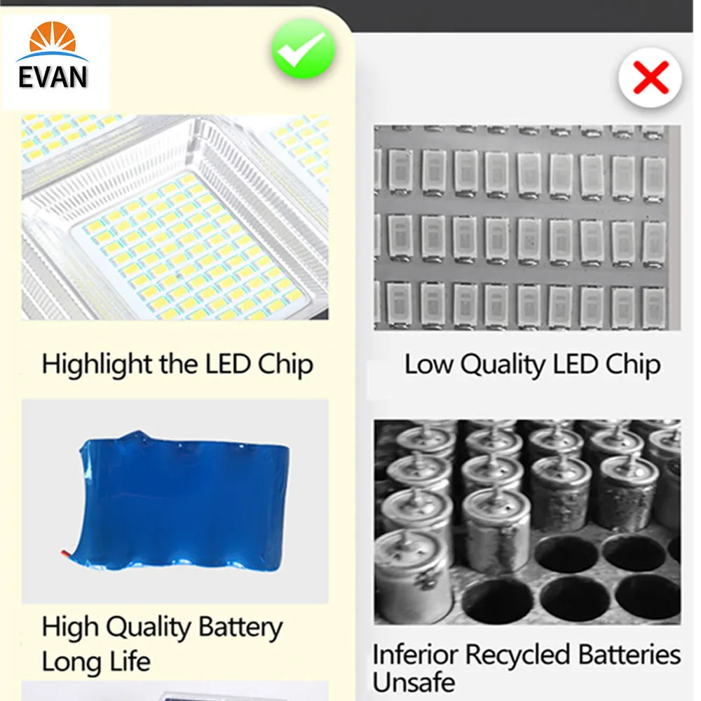 LED Solar Street Light Outdoor Exterior Waterproof With 3 Mode PIR Motion Sensor High Bright Lamp for Garden Patio | Лампы и освещение