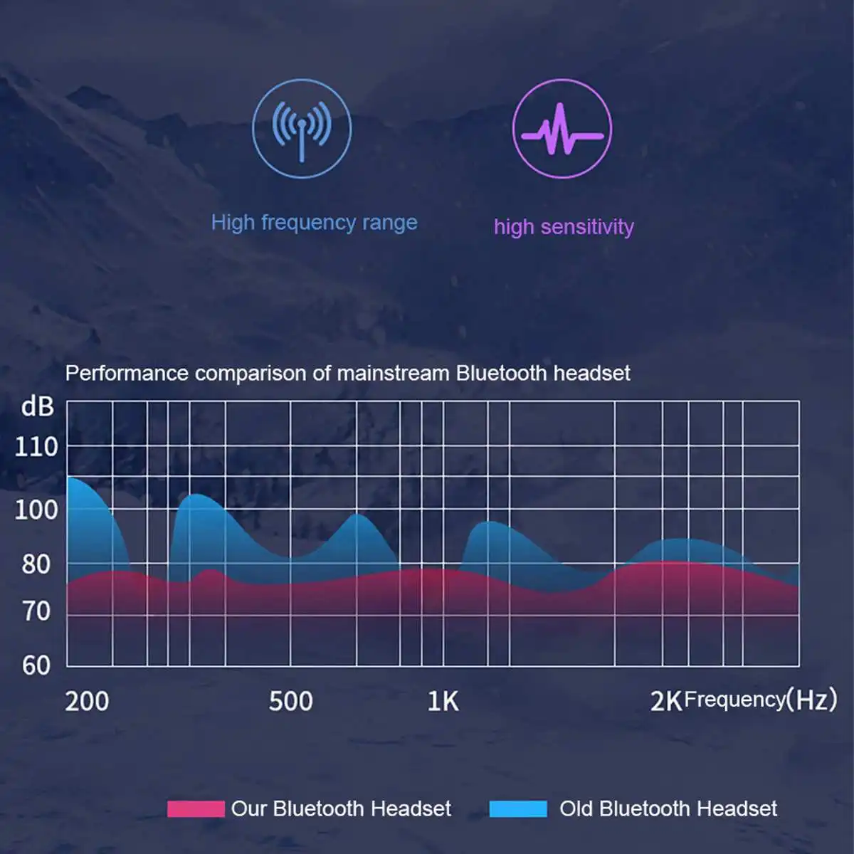 TWS беспроводные наушники bluetooth 5,0 светодиодный дисплей стерео водонепроницаемые спортивные наушники с аккумулятором 2000 мАч для Xiaomi
