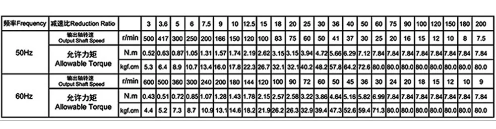 Микро 220 В однофазный асинхронный мотор-редуктор переменного тока 7,5-600 об/мин AC 220 В Регулируемая скорость Реверсивный для автоматического управления