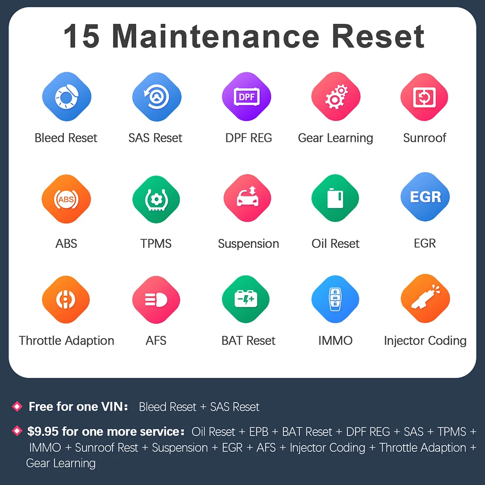 Автосканер Thinkdriver Obd2 система диагностики автомобиля с Bluetooth|Диагностические