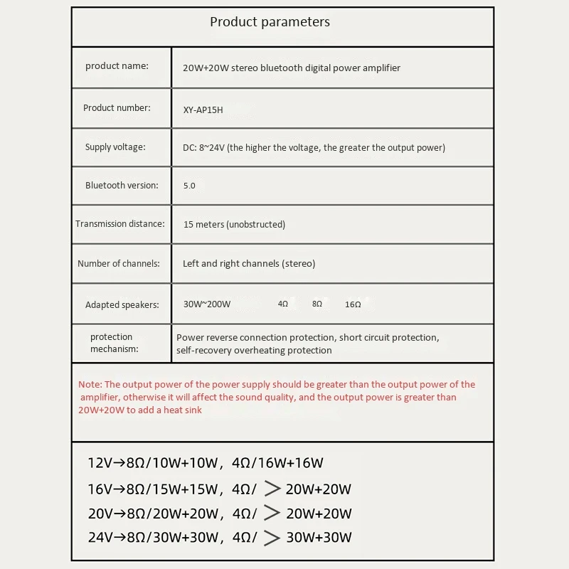 

Bluetooth 5.0 10W/15W/20W Stereo Power Amplifier Board Mobile Control APP 12V/24V High Power Digital Amplifier Module