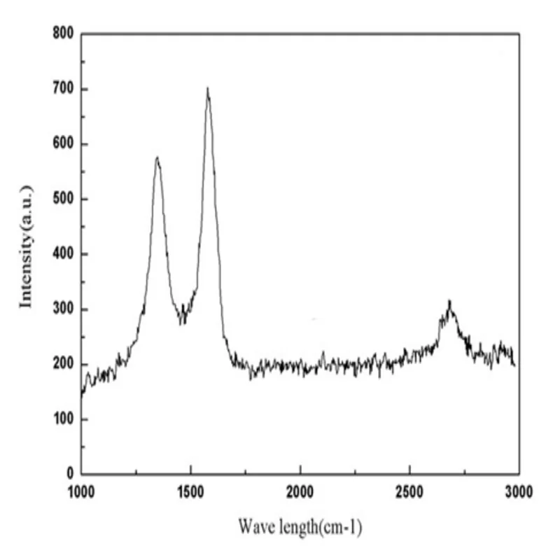 Высококачественный Графеновый порошок/Графеновый
