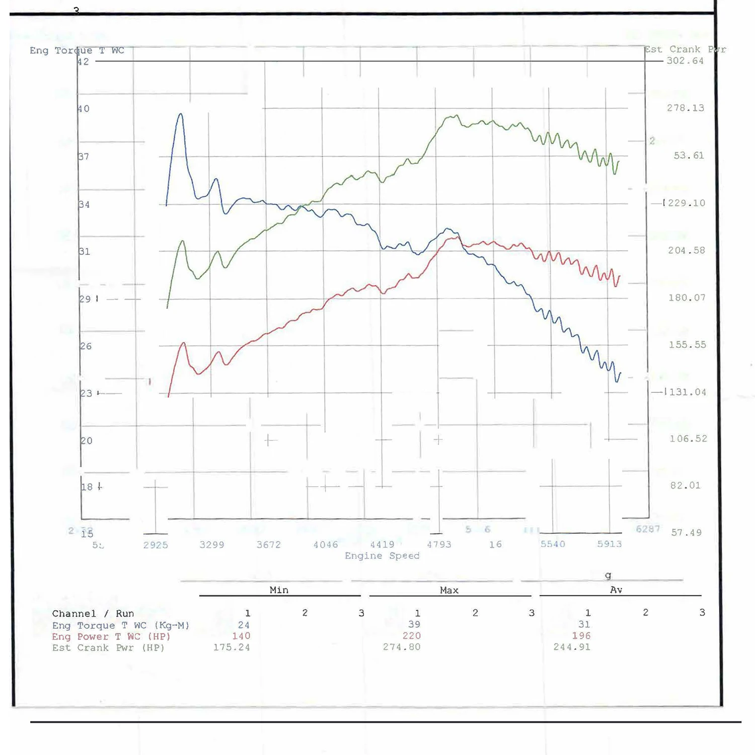 Турбокомпрессор усовершенствованная труба для впускного отверстия силиконовый