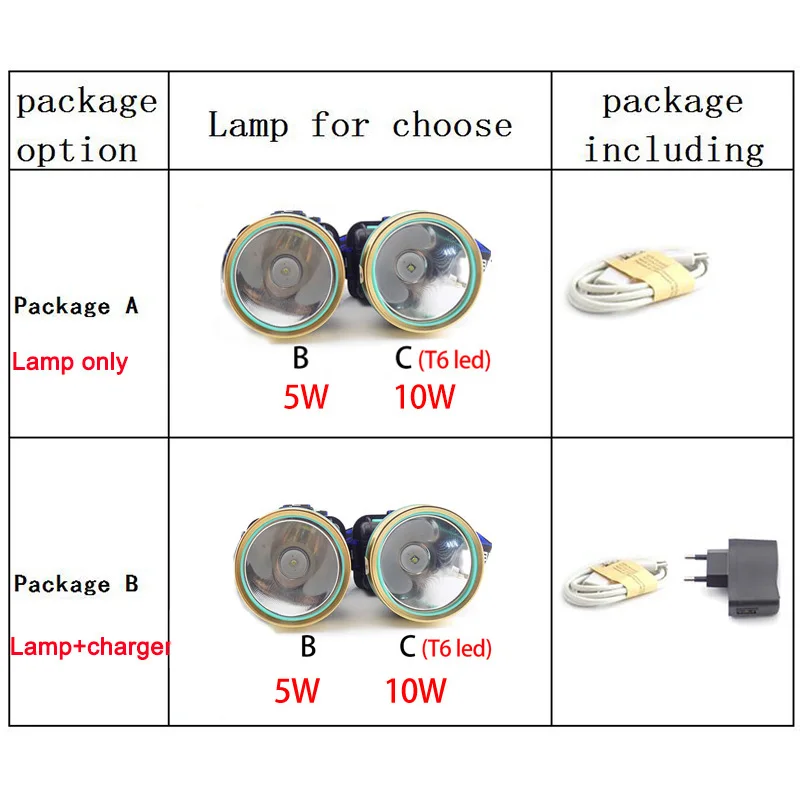 Мощный светодиодный налобный фонарь на голову со встроенным аккумулятором и