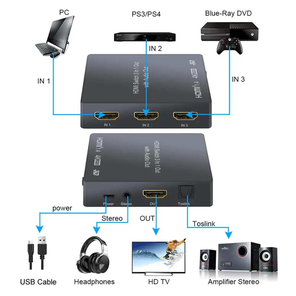 (Send from Russia) Prozor Audio Extractor Converter Analog Optical Toslink SPDIF Output 3 port HDMI Switch dac converter | Электроника