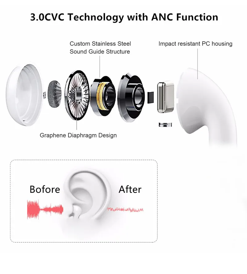 

Wireless Bluetooth Headphones HiFi Noise Cancel Earphones In-Ear Music Earbuds Sport Gaming Headset With Mic