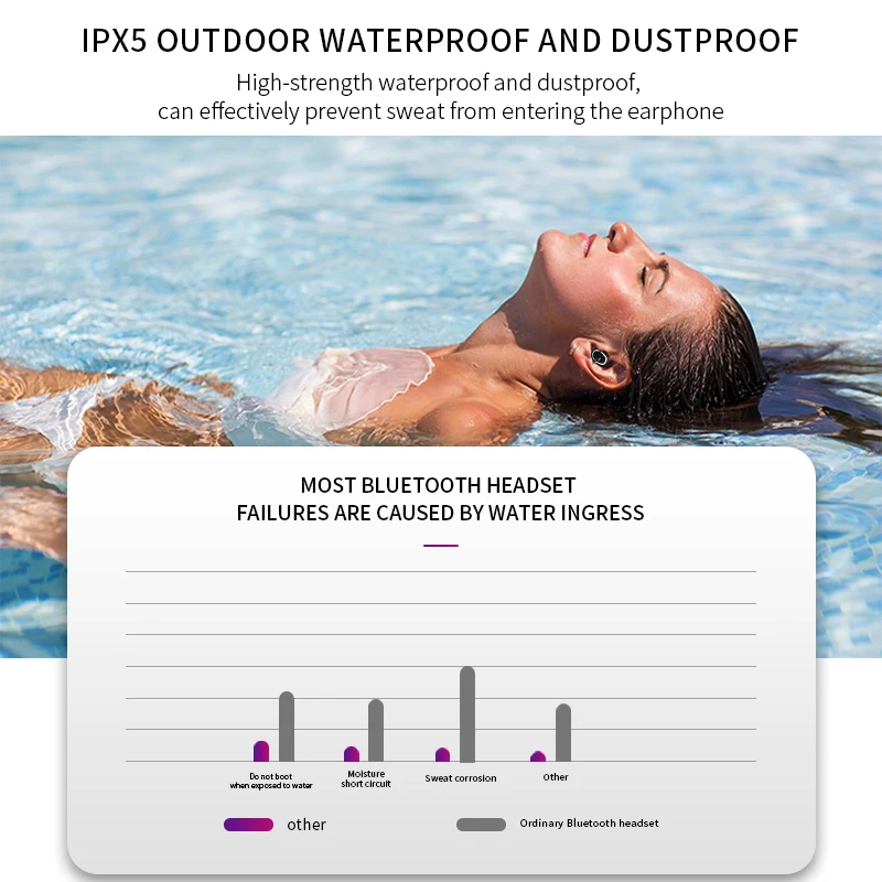 

DaoLxi TWS Wireless Bluetooth Earphone 3D Stereo Sport True Wireless Earbuds with Microphone 1500mAh Handsfree Headphones