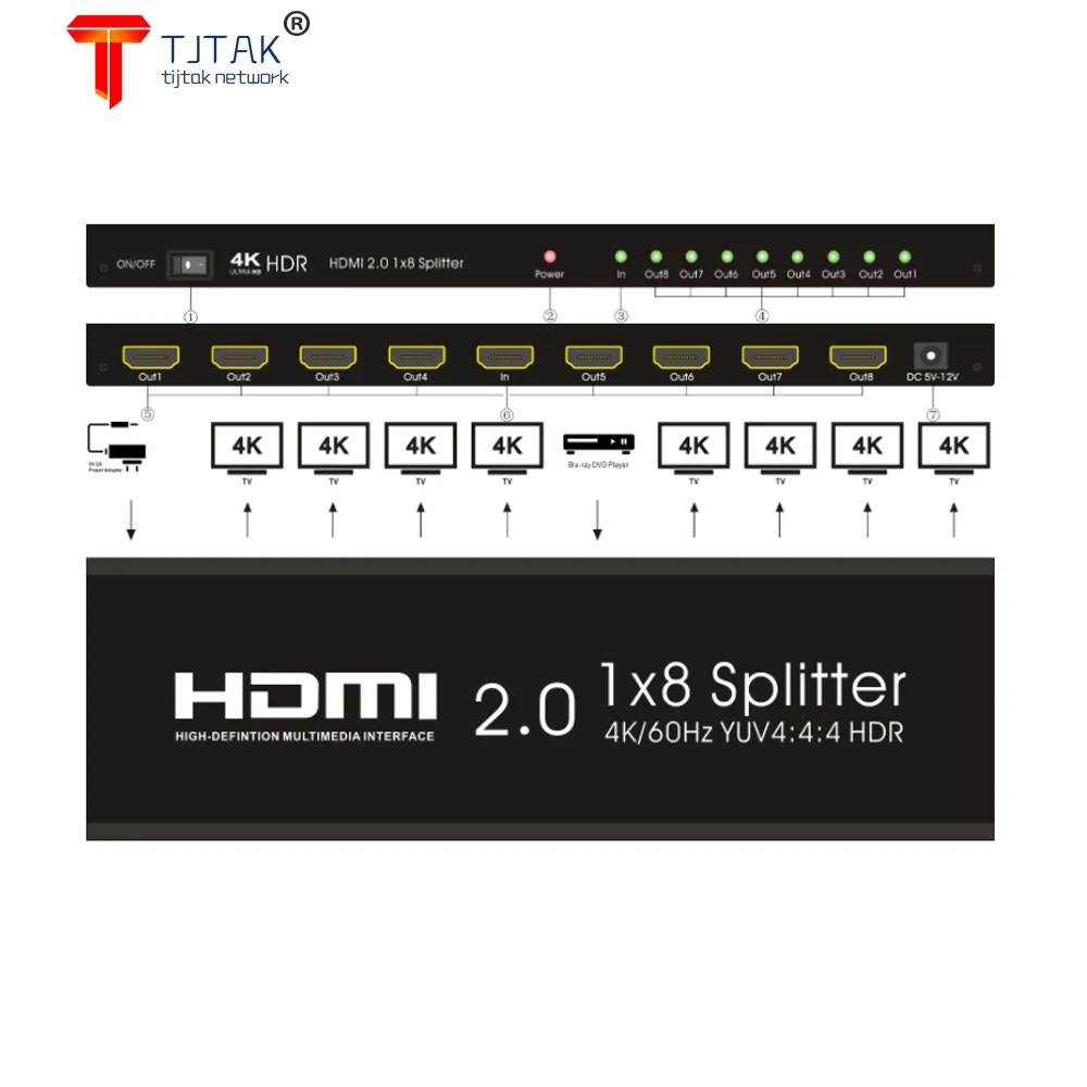 

Tjtak 1x8 HDMI-сплиттер 2,0, 8-полосный HDMI-сплиттер 1 в 8, усилитель распределения HDMI с поддержкой HDCP2.2 4K @ 60 Гц HDR для Xbox PS3 PS4
