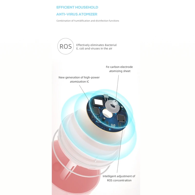 

X2 Air Disinfection Humidifier Aroma Diffuser Mini Electrolysis Atomizer Steam Fogging Diffuser Purifier