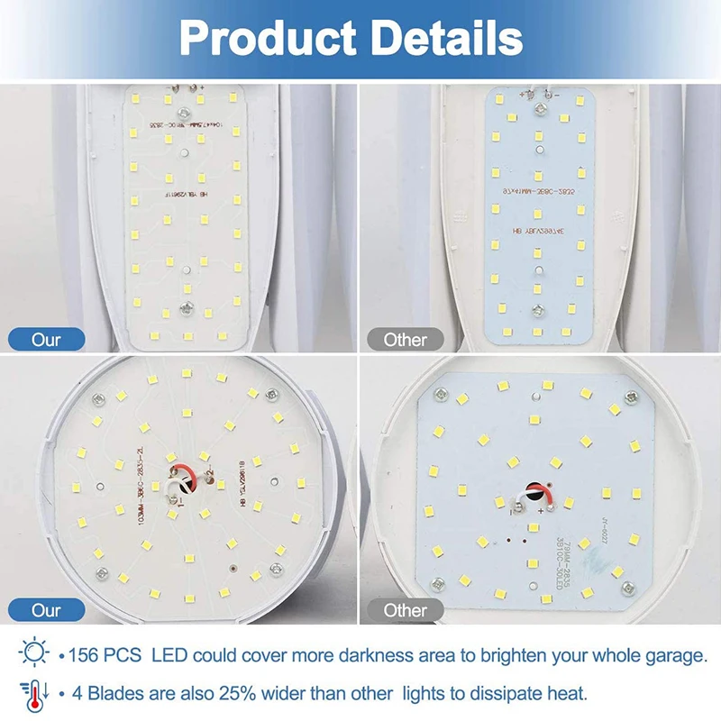

LED Garage Licht 80W Vervormbare Geleid Garage Verlichting Met 4 Verstelbare Panelen Illuminator360 Garage Led Licht Super Helde