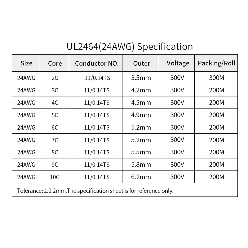 

1M 24AWG UL2464 Sheathed Wire Cable Channel Audio Line 2 3 4 5 6 7 8 9 10 Cores Insulated Soft Copper Cable Signal Control Wire