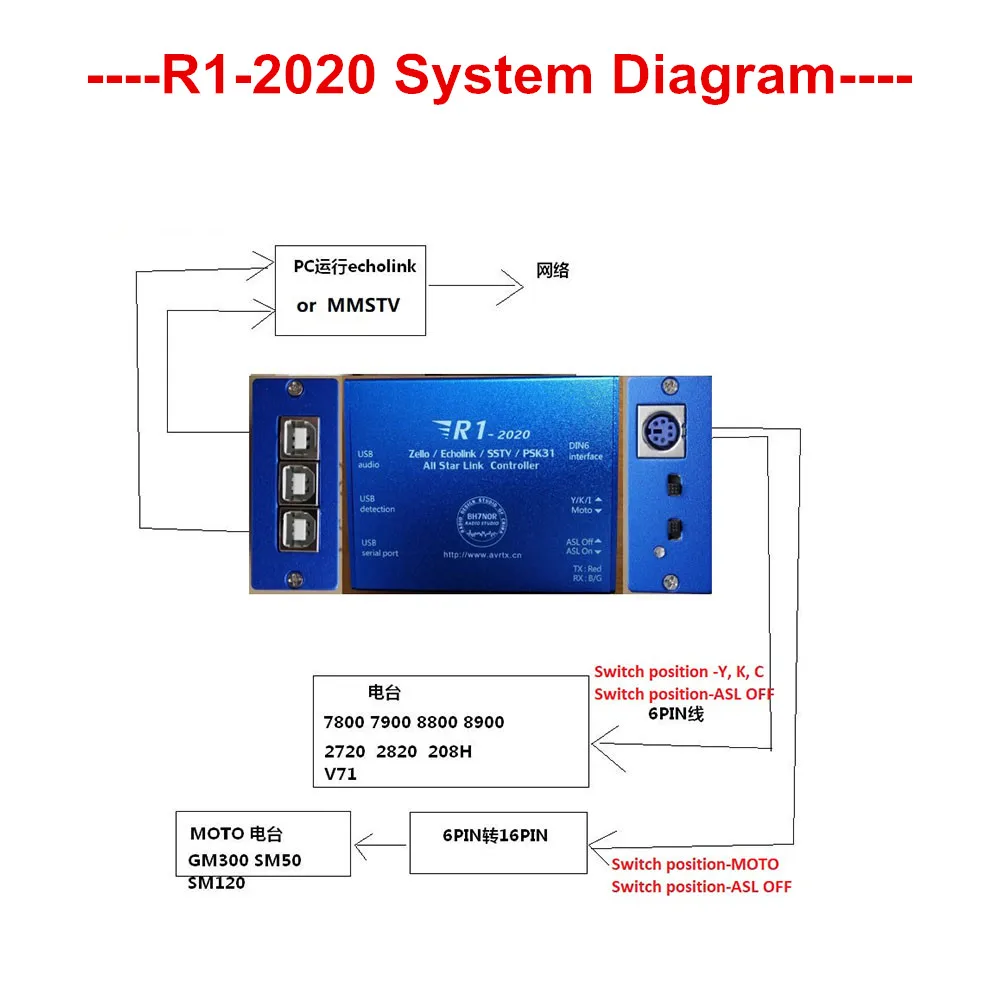 Nuotech R1-2020 ASL-Echolink-zello-YY плата голосового интерфейса USB версия звуковой карты SSTV PSK31