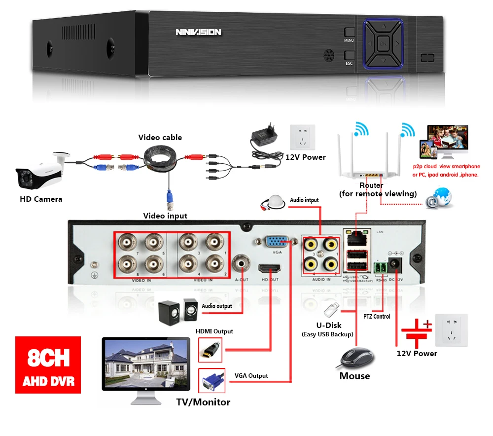 HD 5 в 1 5MP AHD DVR NVR XVR CCTV 8Ch 1080P 4MP 5MP гибридная камера безопасности DVR рекордер Onvif RS485 коаксиальный контроль P2P Облако