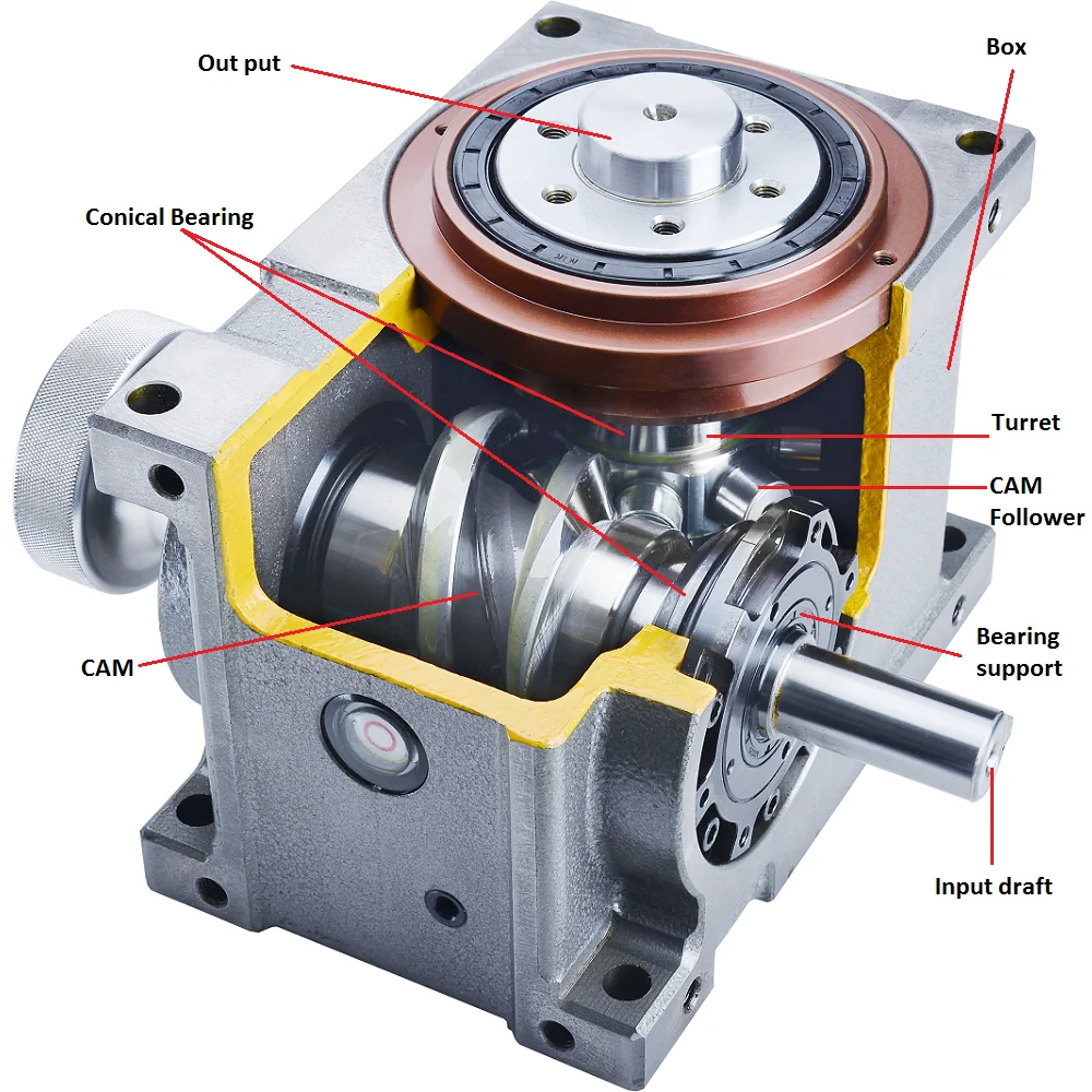

DF Series Cam Indexer, cam index,Rotary Indexing tables for Automatic punching machine