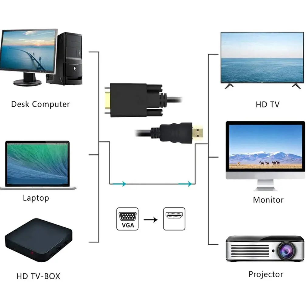 

High Quality VGA To HDMI-compatible High Definition High Speed Adapter Cable 1.8 Meters USB Connector With Audio Cable Converter