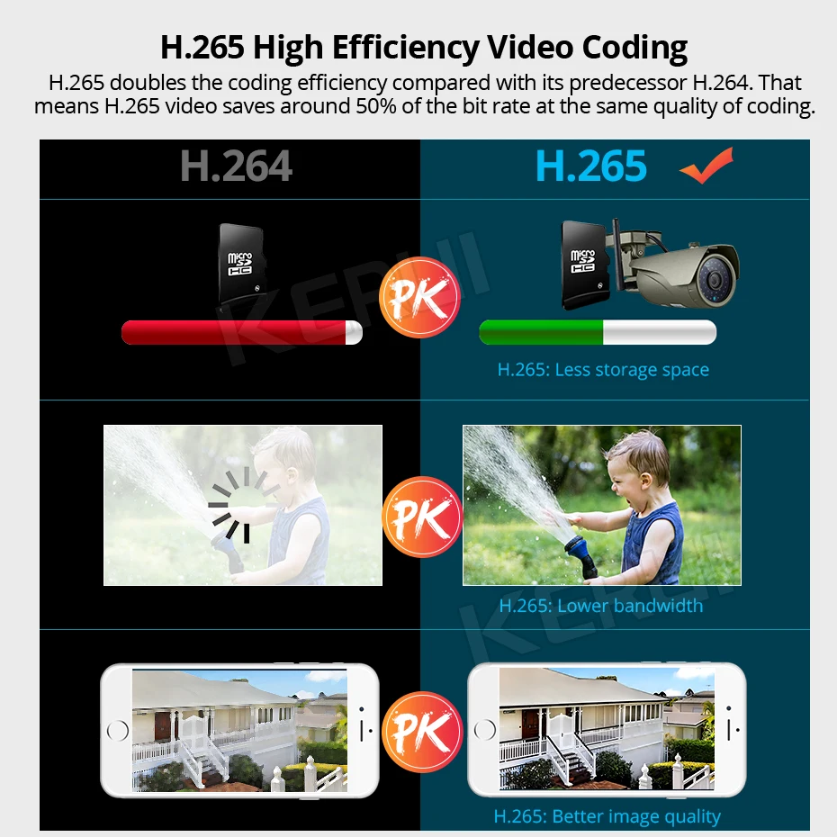 IP-камера KERUI беспроводная наружная Водонепроницаемая Full HD 3MP Wifi GSM камера |