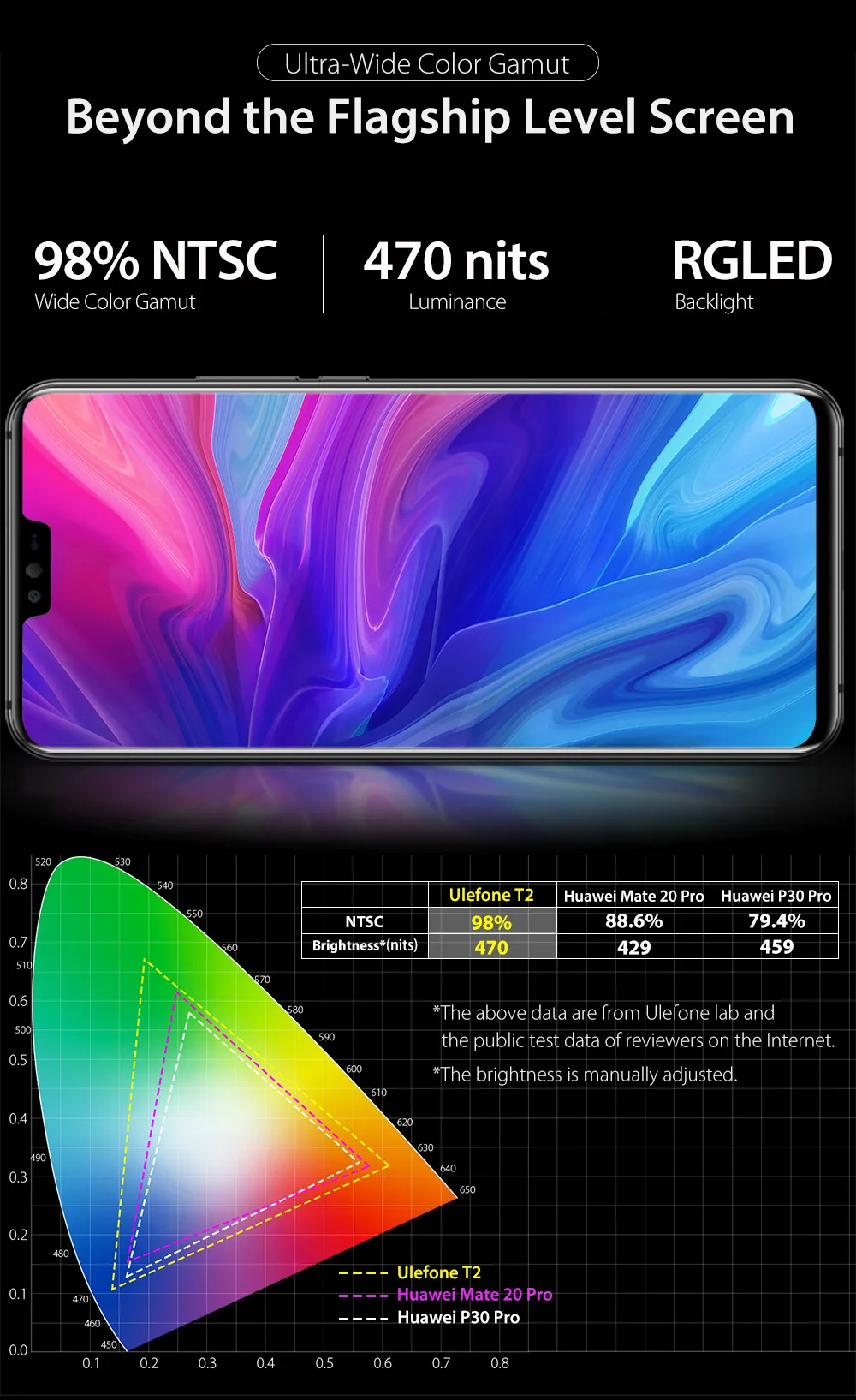 Gps ГЛОНАСС Beidou Global Band Ulefone T2 разблокировка лица отпечаток пальца ID NFC Google Play Android 9,0 6,7 дюйма 4200 мАч 16 МП