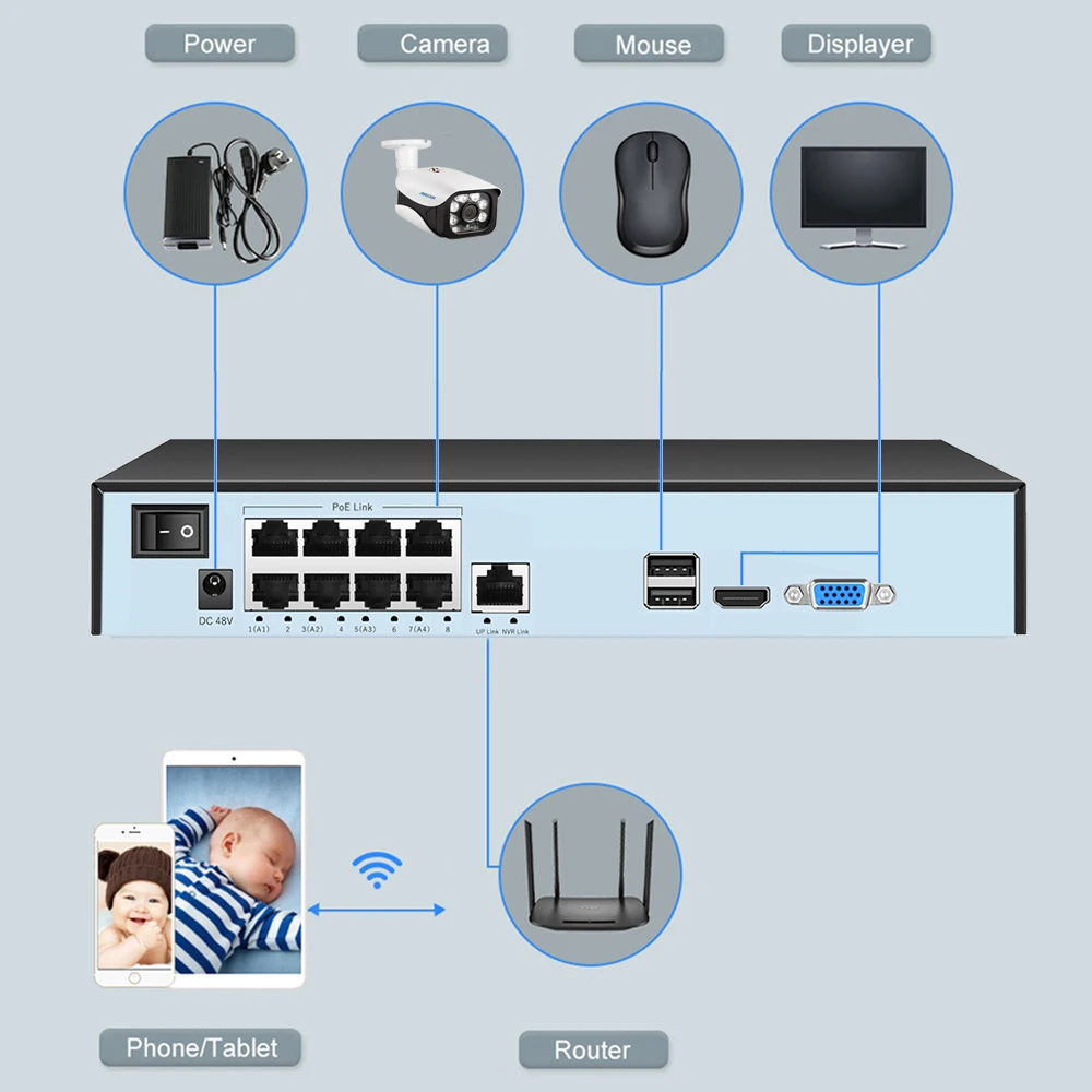 IP-камера системы видеонаблюдения 5 МП H.265 8 каналов POE ONVIF | Безопасность и защита