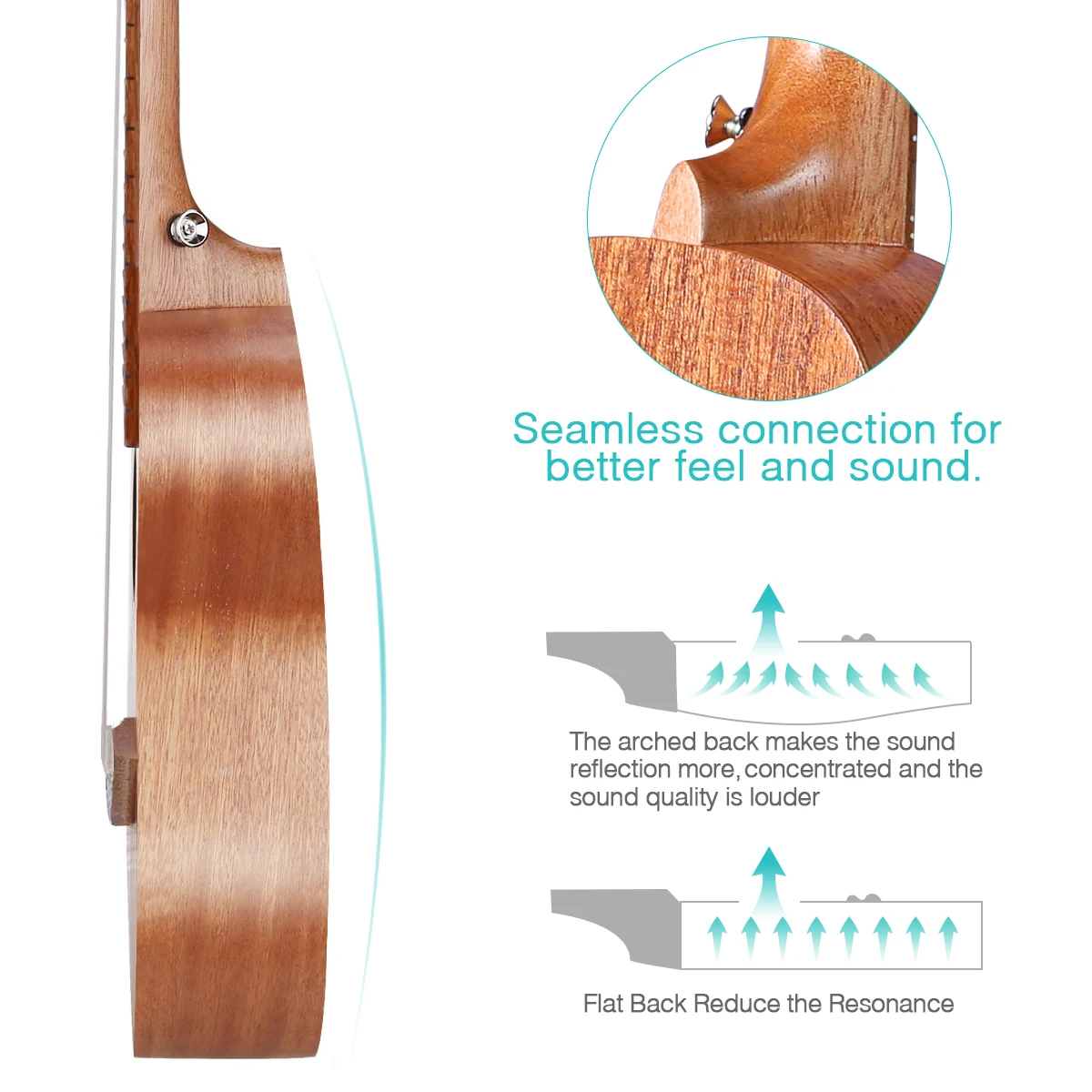 

ammoon 23 Inch Acoustic Concert Ukulele Kit Mahogany Plywood Ukelele with Gig Bag Uke Strap Spare Strings Clip-on Tuner Cleaning