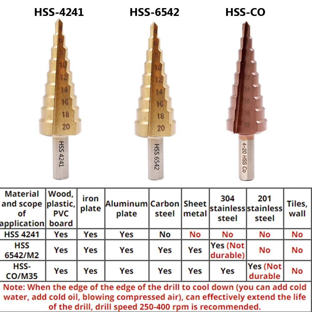 

3 PCS HSS-CO M35 5% Cobalt 6542 Triangle Shank 4-12/4-20/4-32MM Straight Groove Spiral Step Drill Bit Stainless Steel Hole Tool