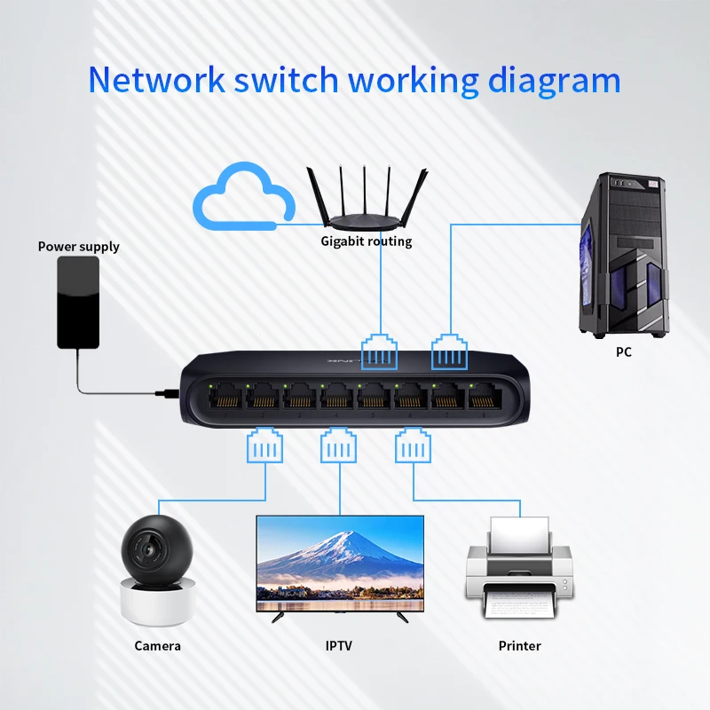 TP Link TL SG1008U 8 порт 10/100/1000M RJ45 Ethernet сеть Gigabit Switch переключатель мониторинга|Сетевые