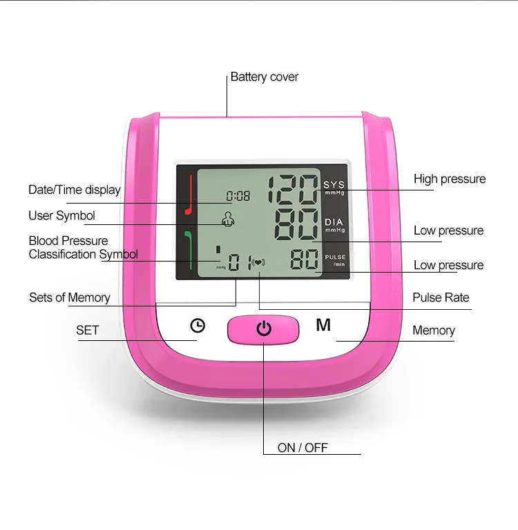 Монитор артериального давления для электронного сфигмоманометра BP