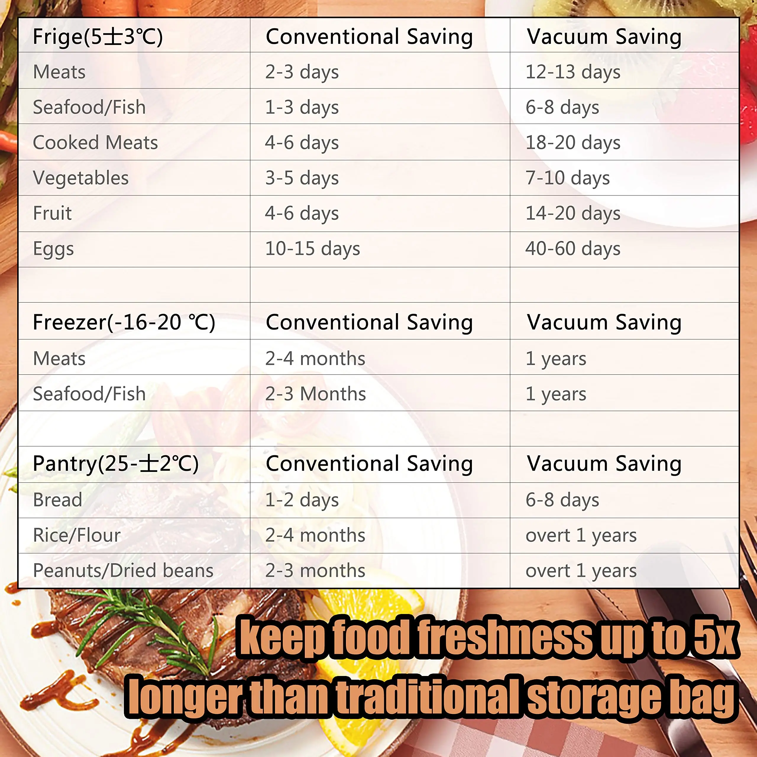 Пакеты для вакуумной упаковки продуктов рулоны 12/15/17/20/25/28/30 см x 500 | Бытовая