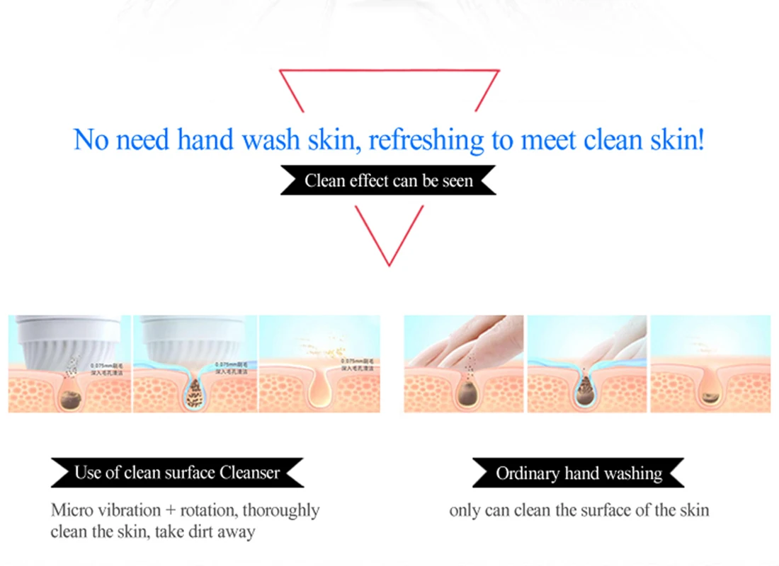 

Multifunctional Silicone Face Washing Machine Cleansing Instrument Electric Rotating Electric Brush Facial Pore Beauty Tools