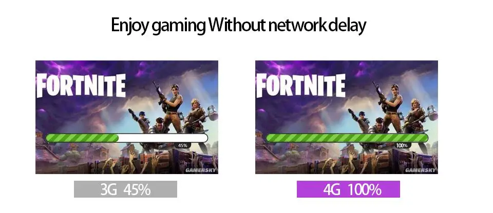 KuWFi внешний аккумулятор 4G LTE роутер 3g/4G sim-карта Wifi роутер Карманный 150 Мбит/с CAT4 Мобильная точка доступа WiFi с слотом для sim-карты
