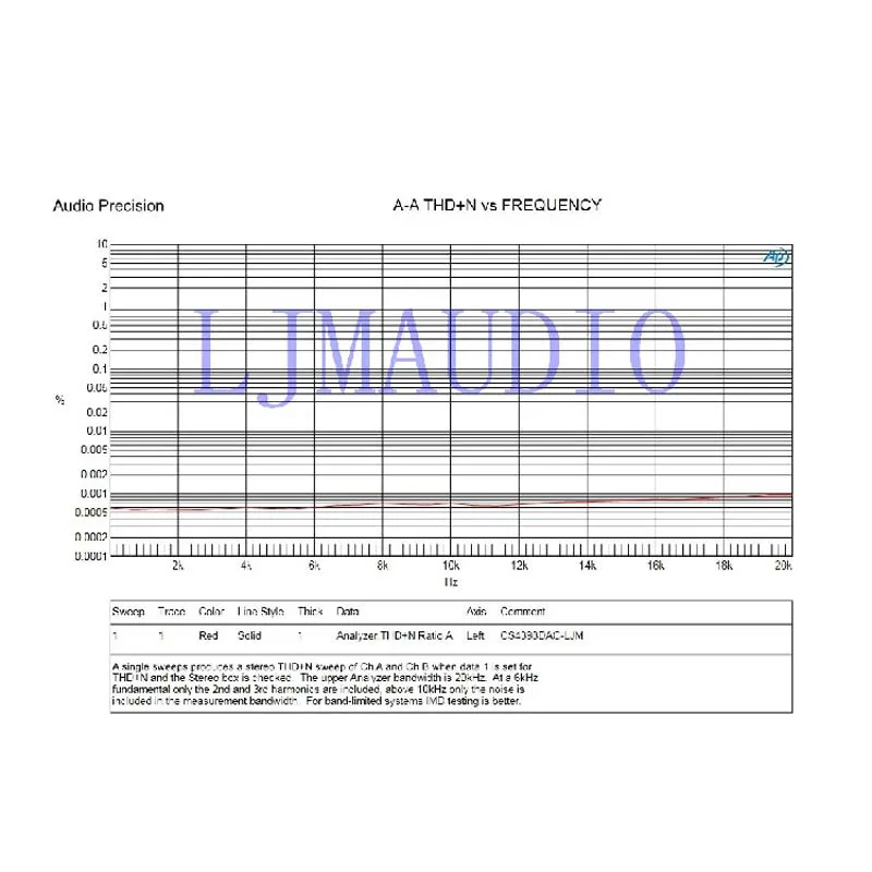 CS8416 + CS4398 DAC DIY Kit с коаксиальным USB-декодером 24/192K 32K-192K/24 бит AC15V для Hi-Fi-усилителя |