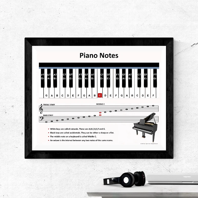 Пианино примечания на холсте Печать плакатов классный декор Музыка Wall Art Холст