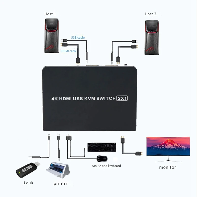 HDMI USB KVM переключатель поддержка переключения Hotkey 4K/60 Гц 2 в 1 выход для обмена