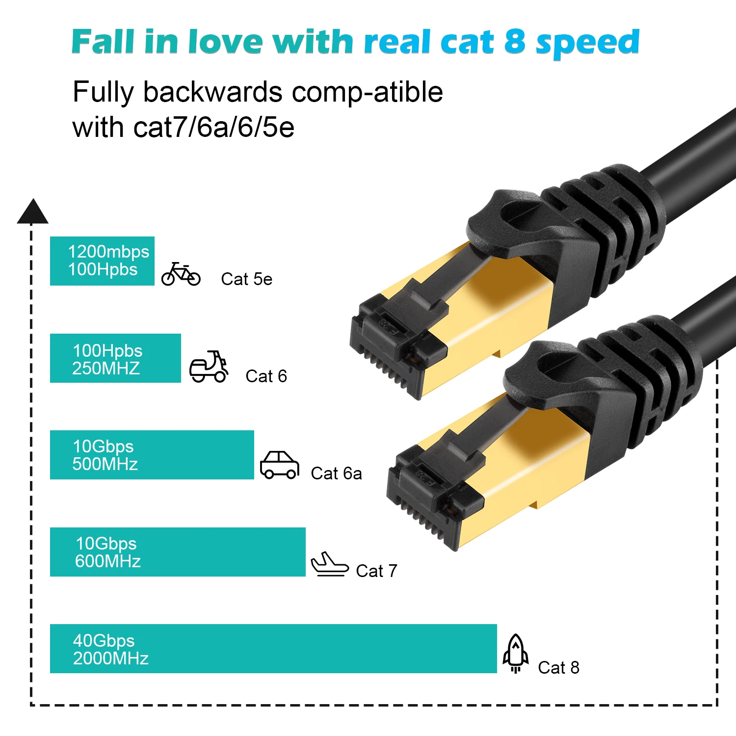 Ethernet кабель cabledecon Тип 8 Интернет высокоскоростной гигабитный LAN 20 Гбит/с 2000 МГц