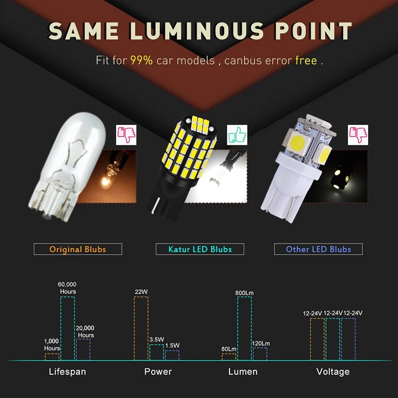 2x светодиодный T10 W5W Canbus лампы 168 194 3014 SMD Клин Парковка светильник номерного знака