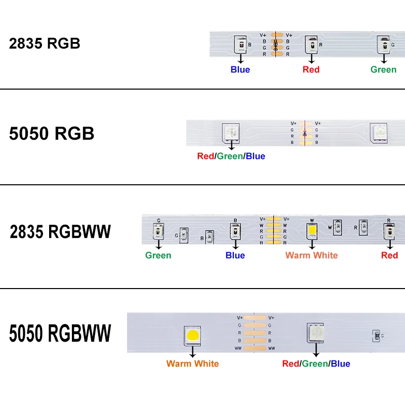 Wi-Fi 5050 RGB Светодиодная лента 2835 5M-40M RGBWW светильник лента s .
