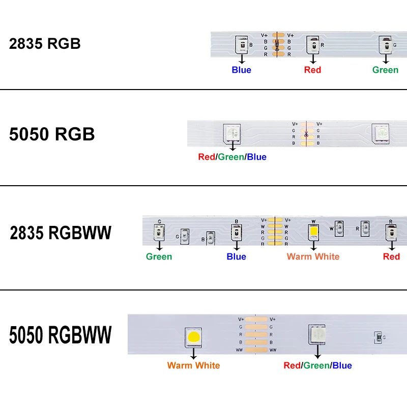 Wi-Fi 5050 RGB Светодиодная лента 2835 5M-40M RGBWW светильник лента s ...