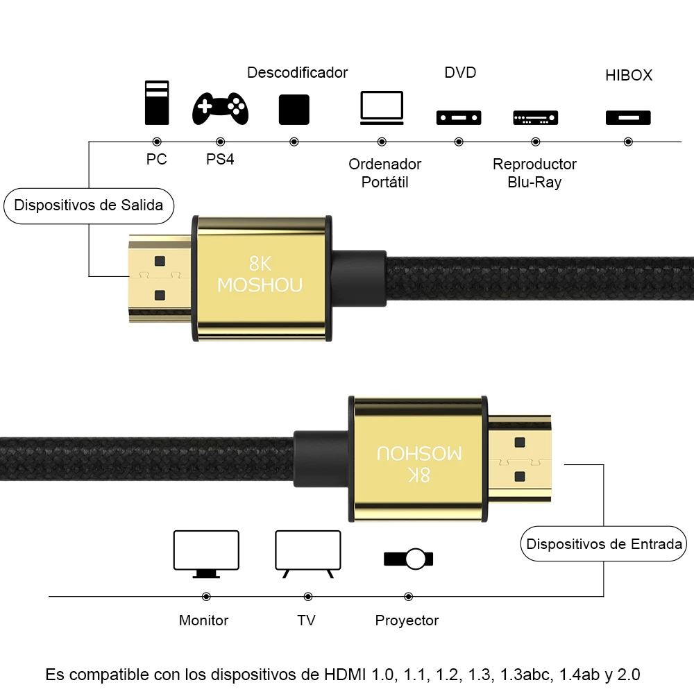 HDMI 2.0b 2,1 кабели MOSHOU 8K 4K 60Hz MOSHOU 48 Гбит/с ARC высокой четкости видео шнур для усилителя ТВ