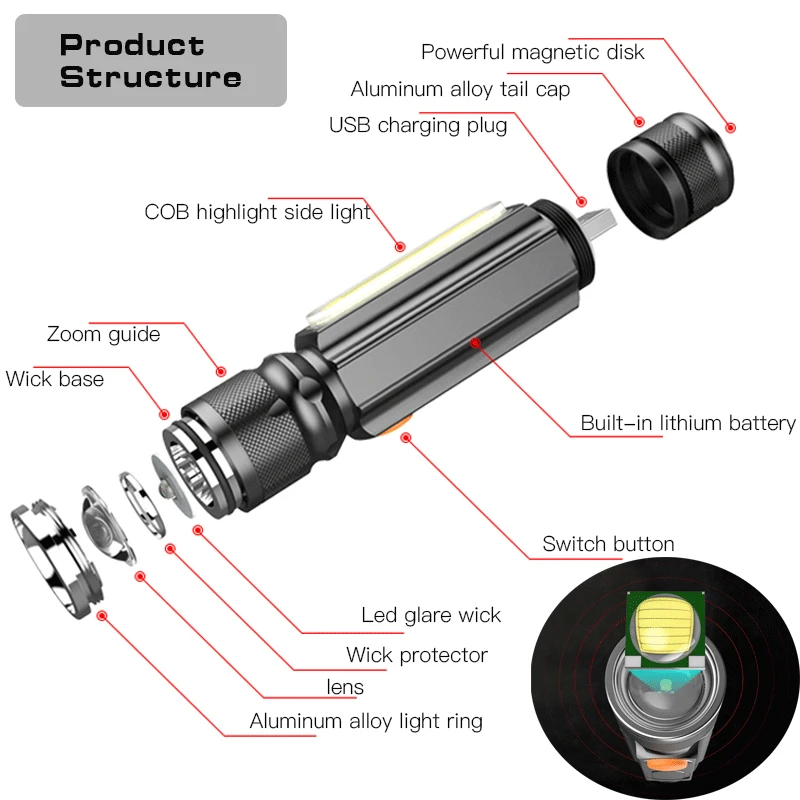 Многофункциональный USB Перезаряжаемый светодиодный фонарик со встроенным